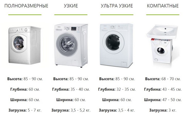 Габариты стиральных машин