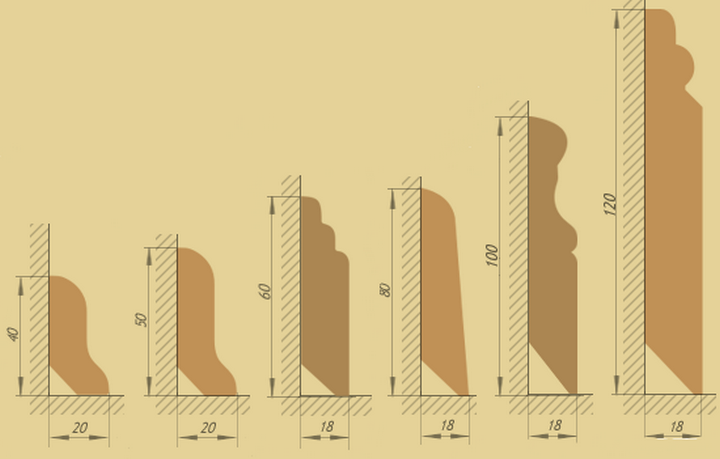 Размеры плинтуса в пропорциях высота-ширина