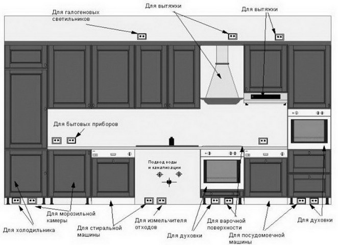 Схема по уровням розеток на кухне